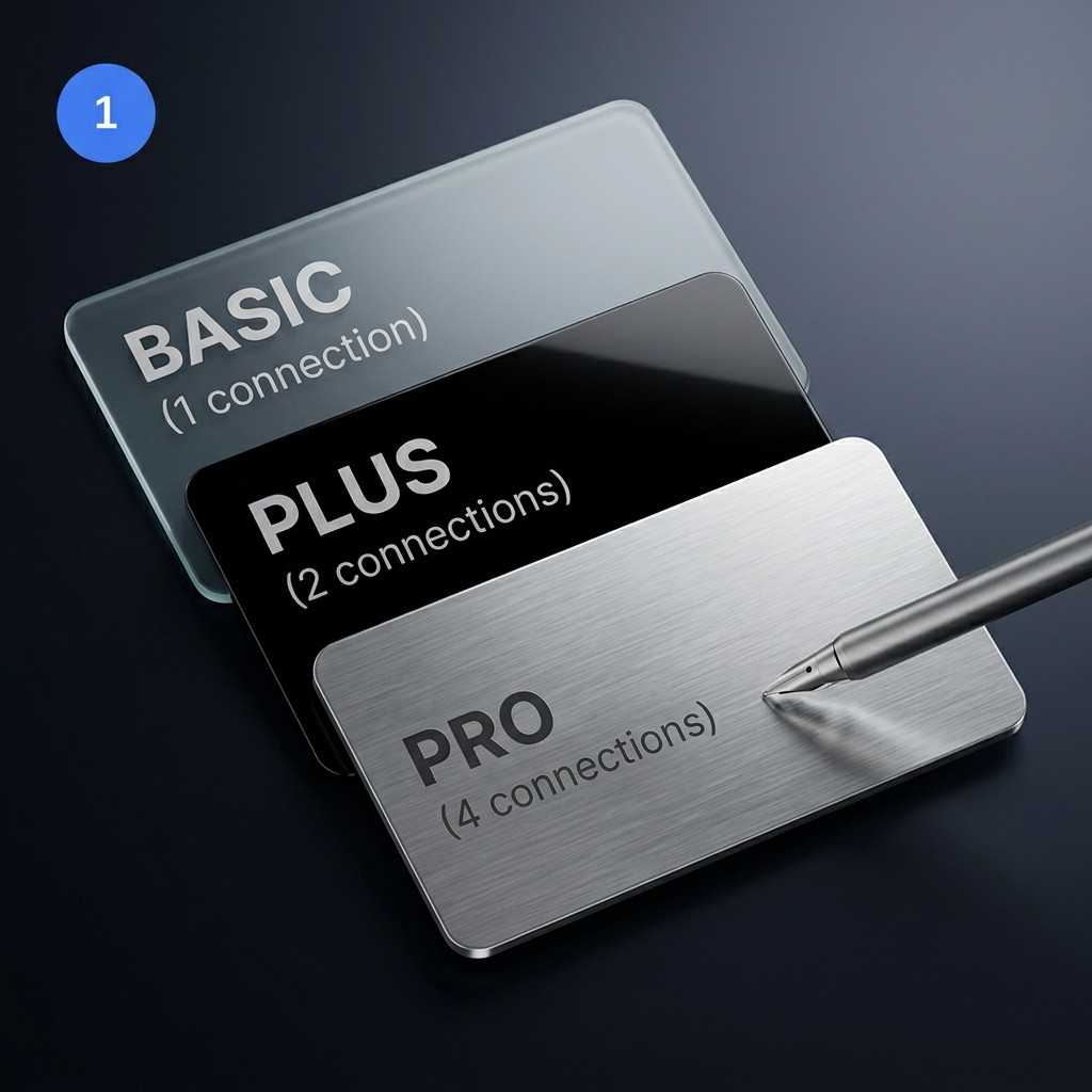 Step 1: Pick a plan